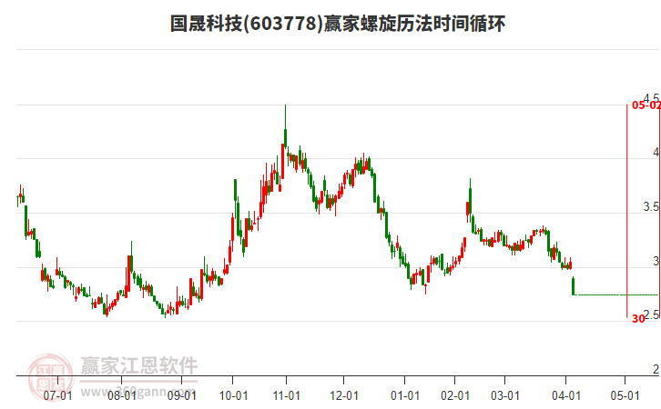 603778國晟科技螺旋歷法時(shí)間循環(huán)工具