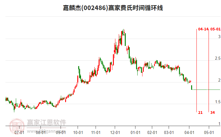 002486嘉麟杰費氏時間循環(huán)線工具 002486嘉麟杰費氏時間循環(huán)線工具