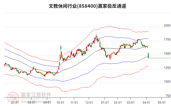 858400文教休閑贏家極反通道工具