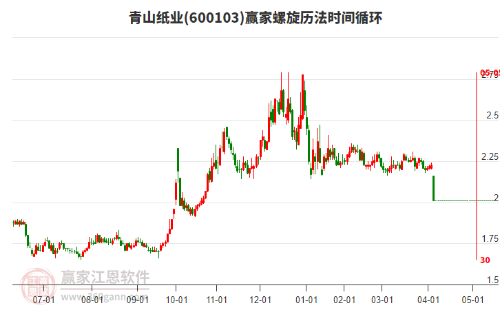 600103青山紙業(yè)螺旋歷法時間循環(huán)工具 600103青山紙業(yè)螺旋歷法時間循環(huán)工具