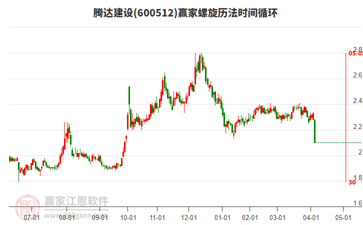 600512騰達建設(shè)螺旋歷法時間循環(huán)工具 600512騰達建設(shè)螺旋歷法時間循環(huán)工具