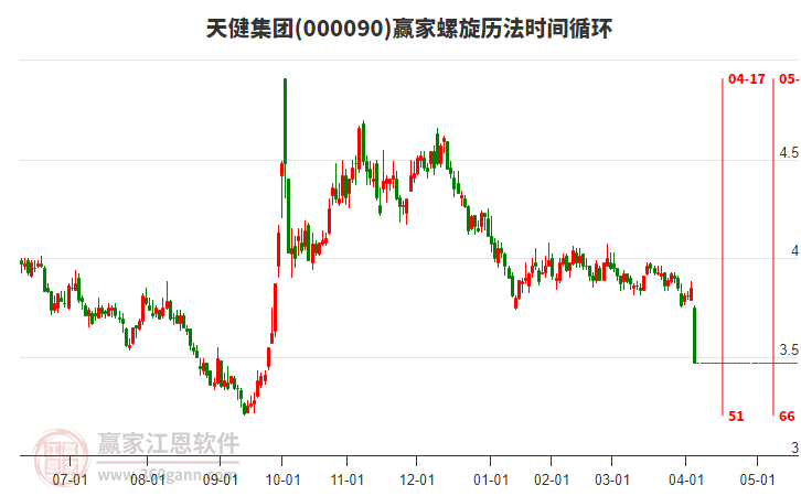 000090天健集團(tuán)螺旋歷法時(shí)間循環(huán)工具 000090天健集團(tuán)螺旋歷法時(shí)間循環(huán)工具