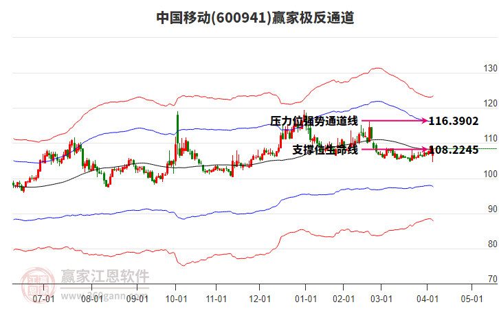 中國(guó)移動(dòng) 中國(guó)移動(dòng)