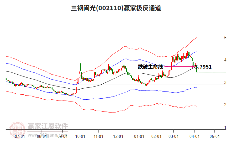 002110三鋼閩光贏家極反通道工具 002110三鋼閩光贏家極反通道工具