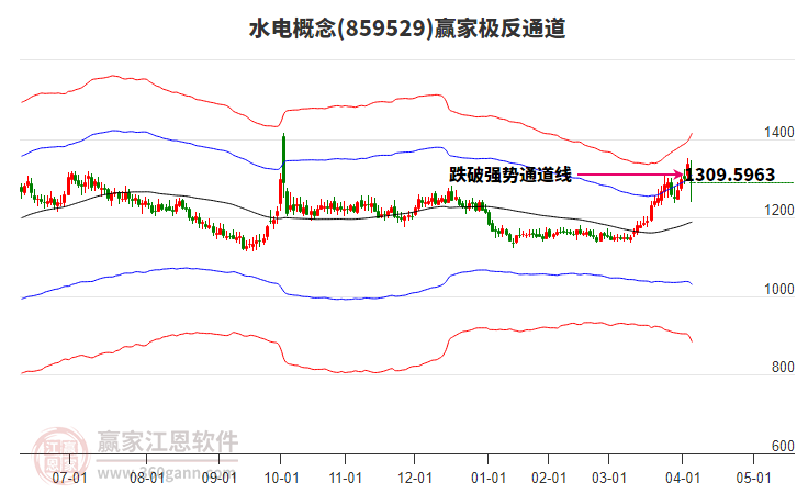 859529水電贏家極反通道工具