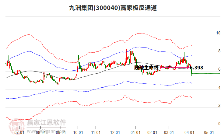 300040九洲集團贏家極反通道工具 300040九洲集團贏家極反通道工具
