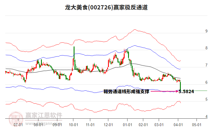 002726龍大美食贏家極反通道工具