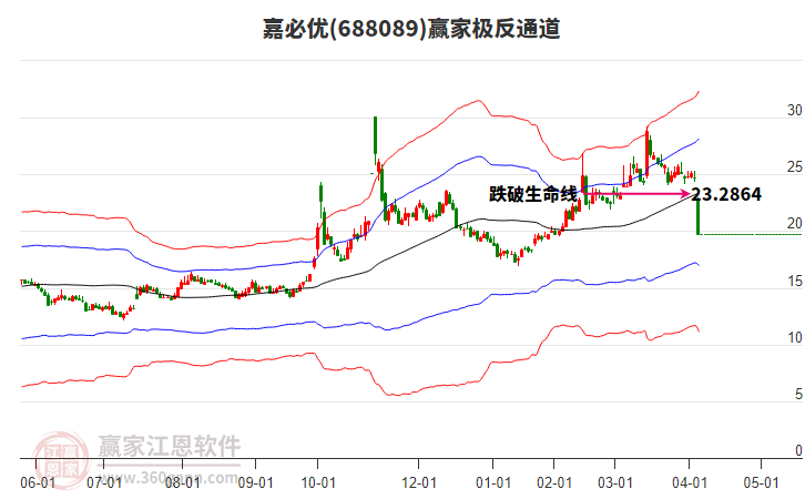 688089嘉必優(yōu)贏家極反通道工具