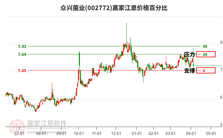 眾興菌業(yè) 眾興菌業(yè)