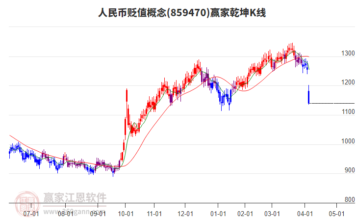 859470人民幣貶值贏家乾坤K線工具