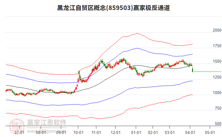 859503黑龍江自貿(mào)區(qū)贏家極反通道工具 859503黑龍江自貿(mào)區(qū)贏家極反通道工具