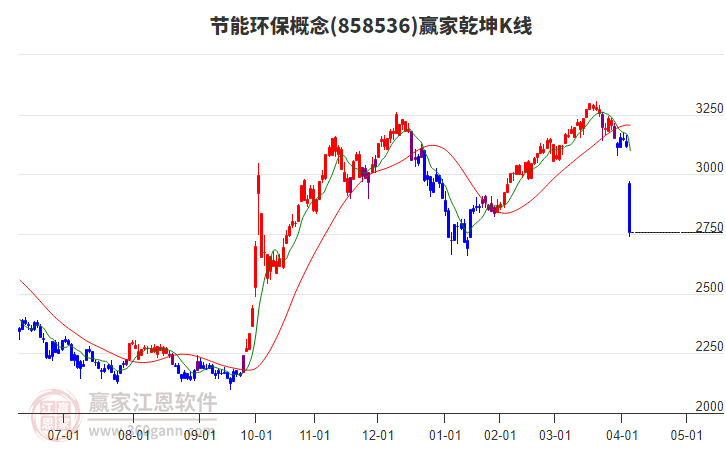 858536節(jié)能環(huán)保贏家乾坤K線工具
