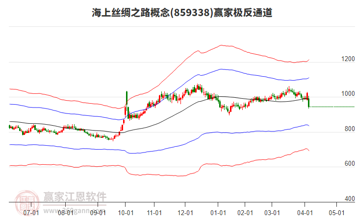 859338海上絲綢之路贏家極反通道工具 859338海上絲綢之路贏家極反通道工具