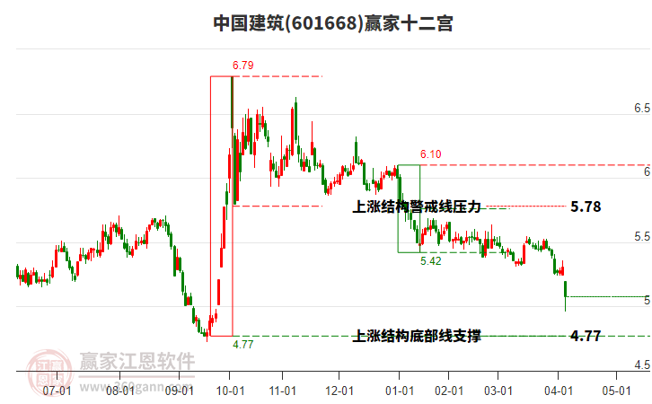 中國建筑 中國建筑