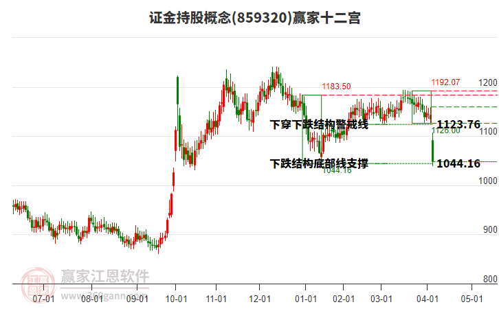 859320證金持股贏家十二宮工具 859320證金持股贏家十二宮工具