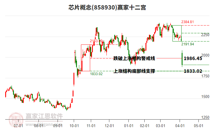 858930芯片贏家十二宮工具