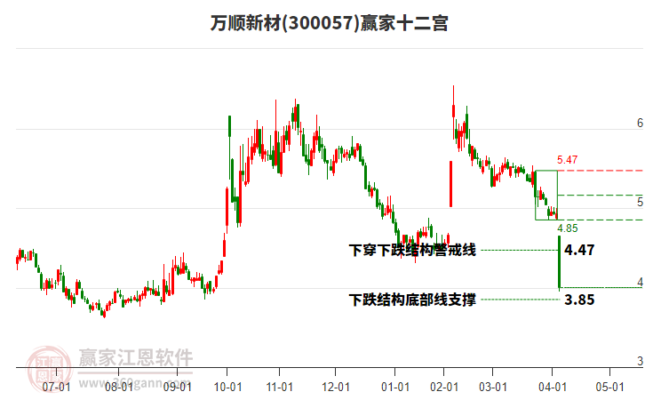 萬順新材 萬順新材