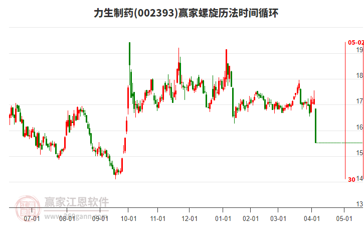 002393力生制藥螺旋歷法時(shí)間循環(huán)工具