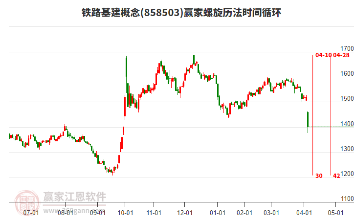鐵路基建概念螺旋歷法時間循環(huán)工具 鐵路基建概念螺旋歷法時間循環(huán)工具