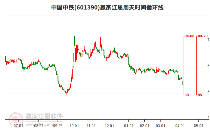 中國(guó)中鐵 中國(guó)中鐵