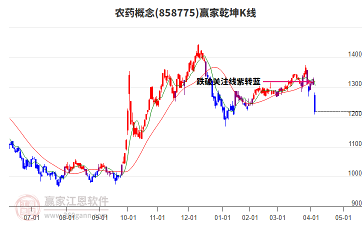 農(nóng)藥 農(nóng)藥
