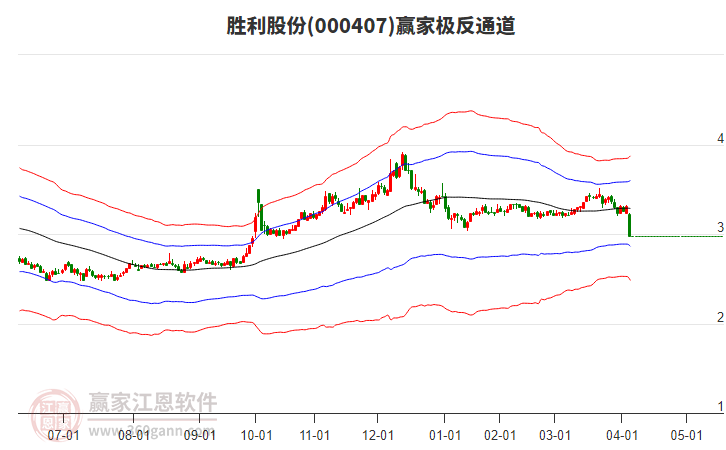 000407勝利股份贏家極反通道工具