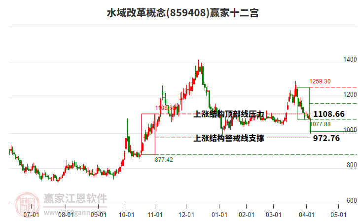859408水域改革贏家十二宮工具 859408水域改革贏家十二宮工具