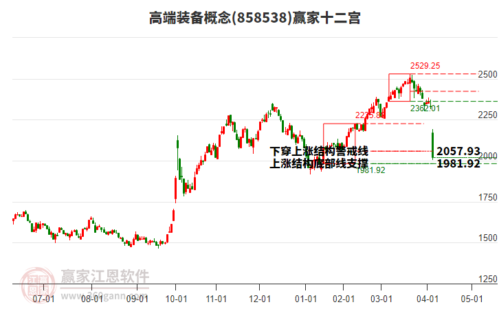 858538高端裝備贏家十二宮工具