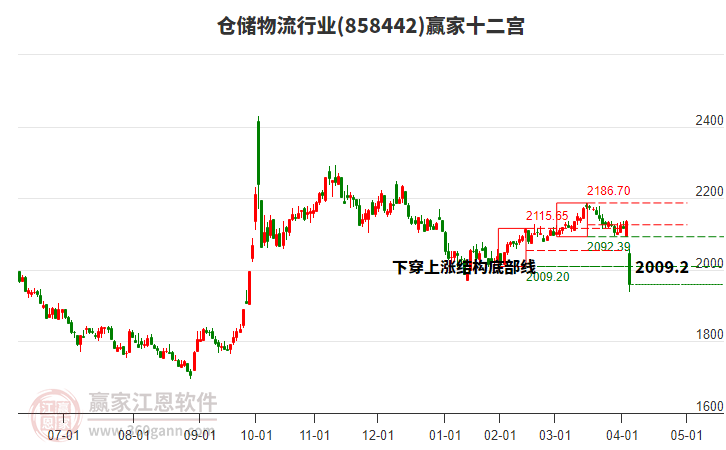 858442倉儲物流贏家十二宮工具 858442倉儲物流贏家十二宮工具