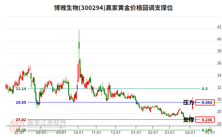 博雅生物 博雅生物