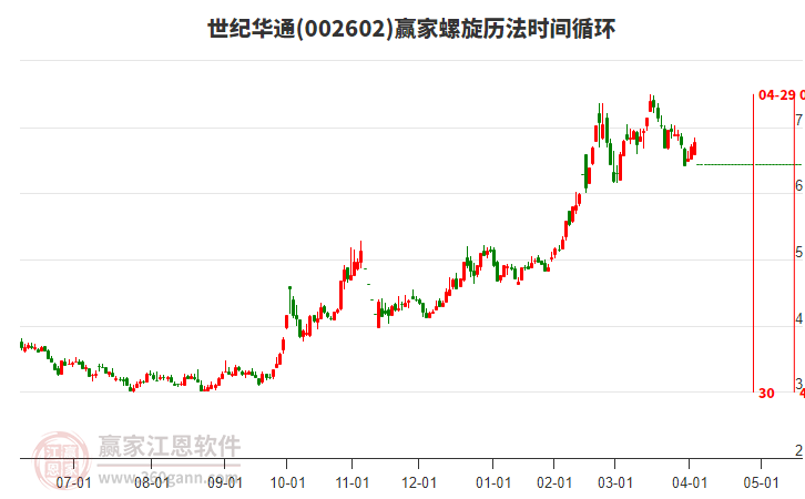 002602世紀(jì)華通螺旋歷法時(shí)間循環(huán)工具 002602世紀(jì)華通螺旋歷法時(shí)間循環(huán)工具