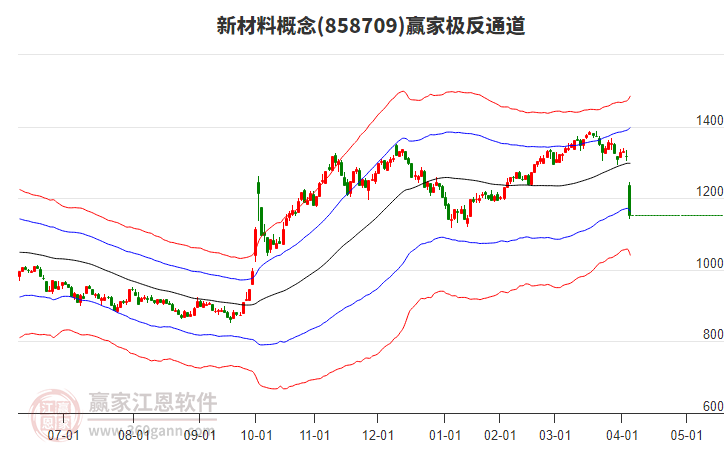 858709新材料贏家極反通道工具
