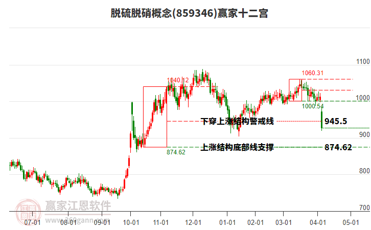 859346脫硫脫硝贏家十二宮工具 859346脫硫脫硝贏家十二宮工具