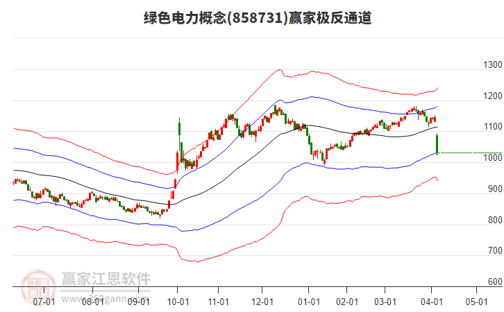 858731綠色電力贏家極反通道工具 858731綠色電力贏家極反通道工具