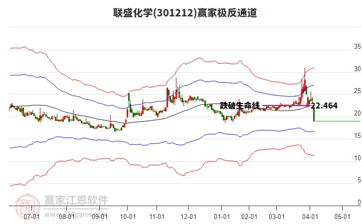 301212聯(lián)盛化學(xué)贏家極反通道工具 301212聯(lián)盛化學(xué)贏家極反通道工具