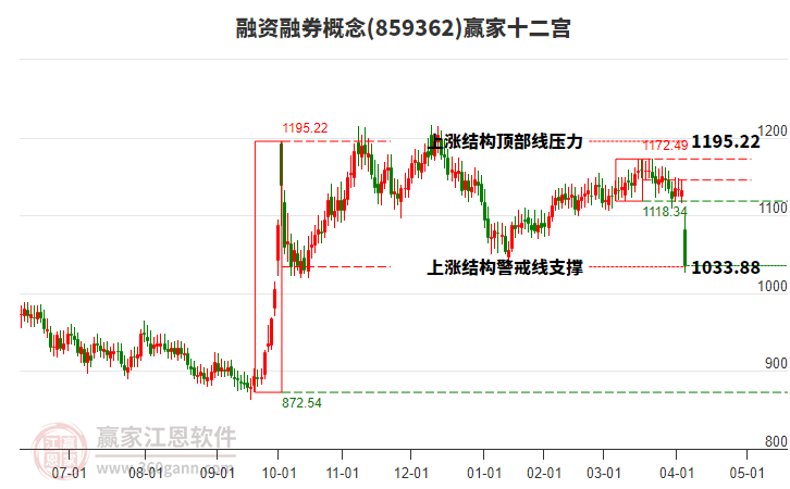 859362融資融券贏家十二宮工具 859362融資融券贏家十二宮工具