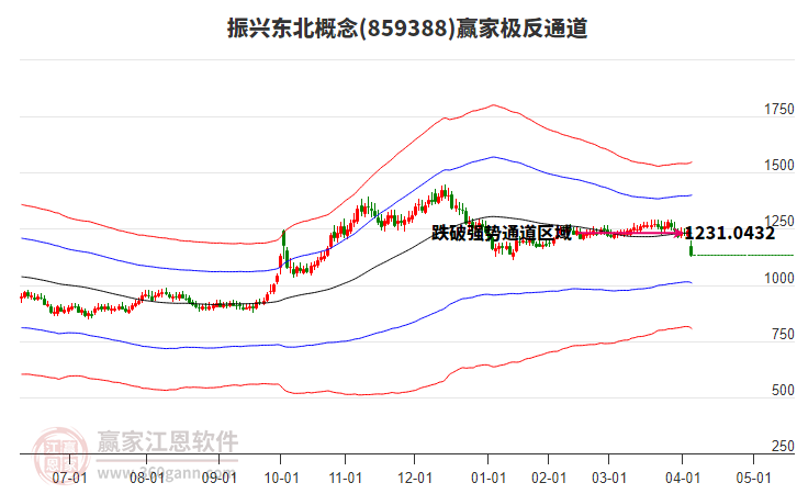859388振興東北贏家極反通道工具