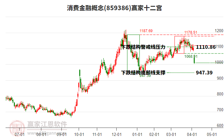 859386消費(fèi)金融贏家十二宮工具 859386消費(fèi)金融贏家十二宮工具