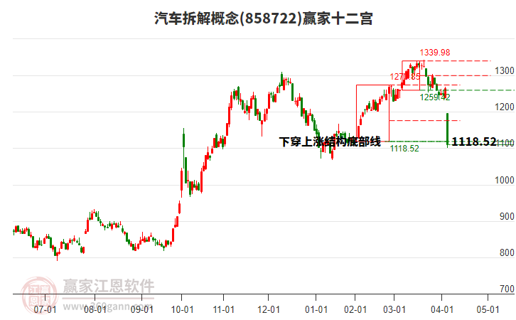 858722汽車拆解贏家十二宮工具