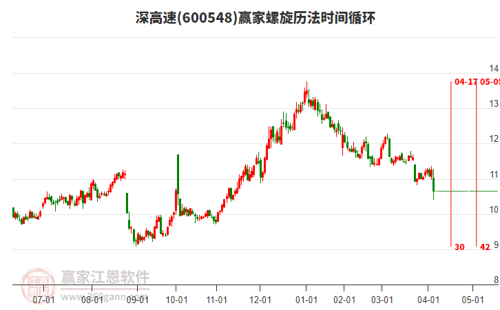 600548深高速螺旋歷法時間循環(huán)工具