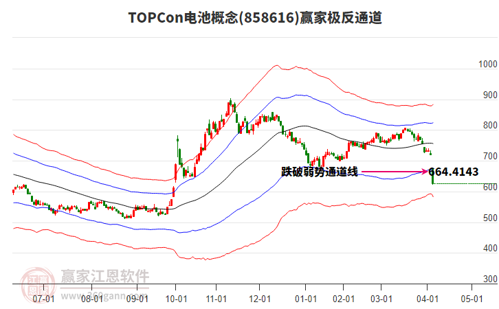 858616TOPCon電池贏家極反通道工具