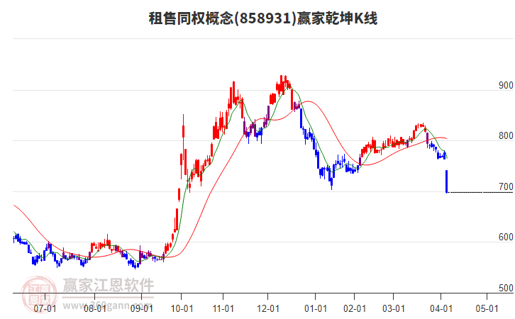 858931租售同權(quán)贏家乾坤K線工具