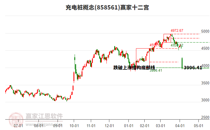 858561充電樁贏家十二宮工具 858561充電樁贏家十二宮工具
