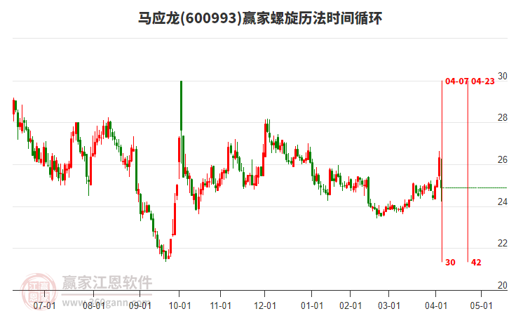 600993馬應龍螺旋歷法時間循環(huán)工具