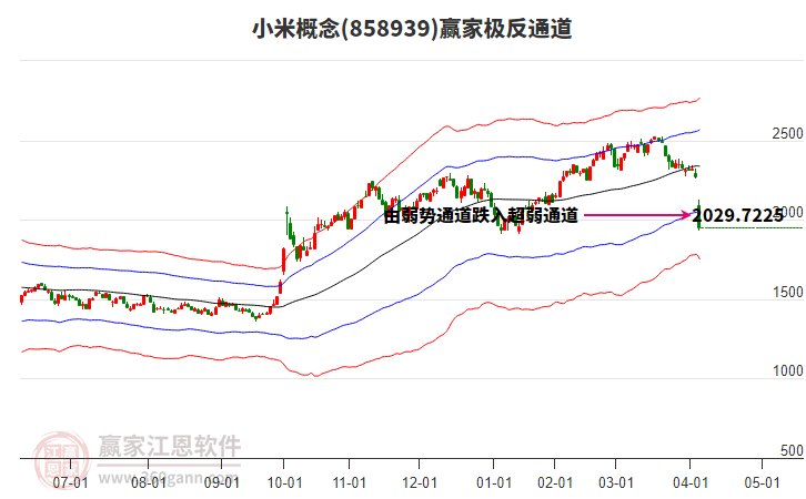 858939小米贏家極反通道工具
