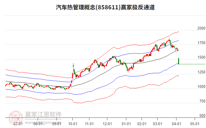 858611汽車熱管理贏家極反通道工具