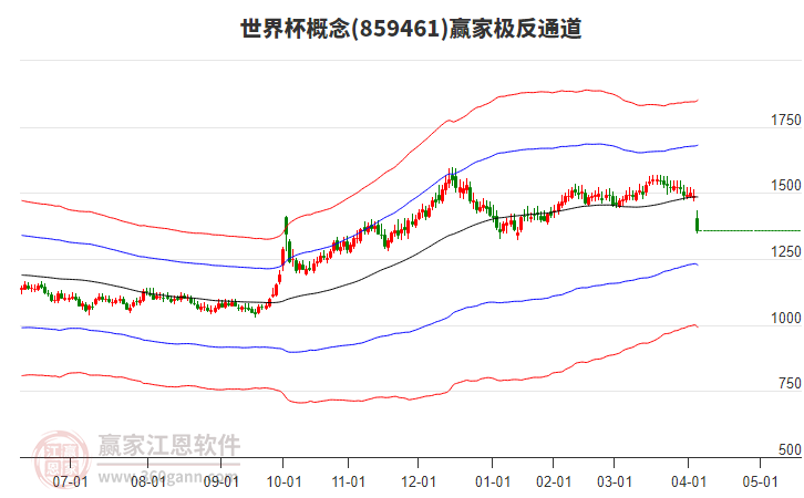 859461世界杯贏家極反通道工具