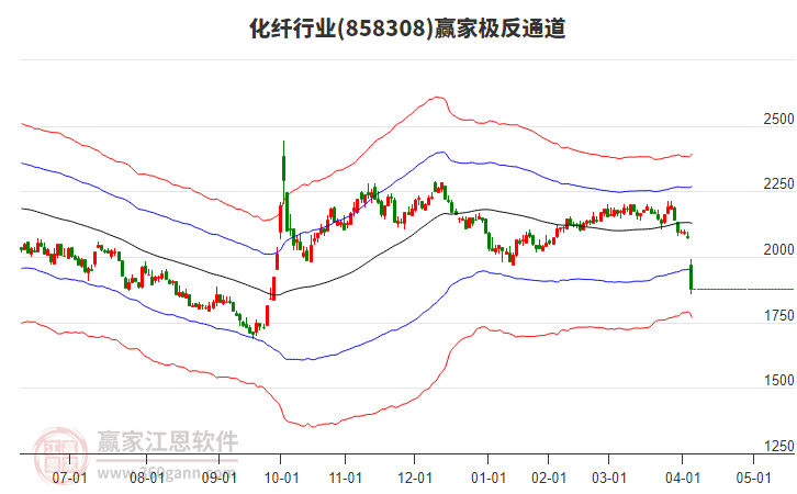 858308化纖贏家極反通道工具