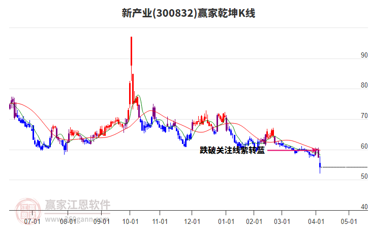 新產(chǎn)業(yè) 新產(chǎn)業(yè)