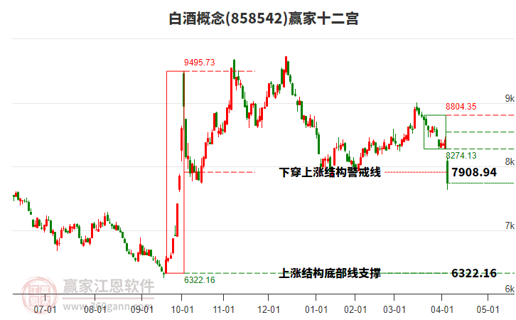 858542白酒贏家十二宮工具 858542白酒贏家十二宮工具
